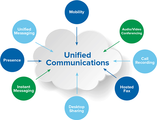Business Systems